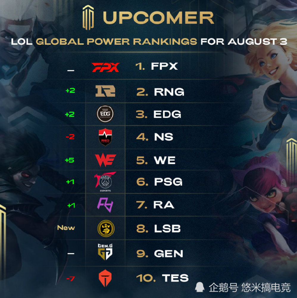 来的比赛中 来的比赛中