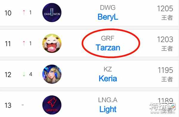 业生命周期 业生命周期