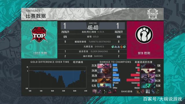 上游决定供